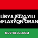 Libya 2024 Yılı Enflasyon Oranı