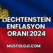 Liechtenstein Enflasyon Oranı 2024